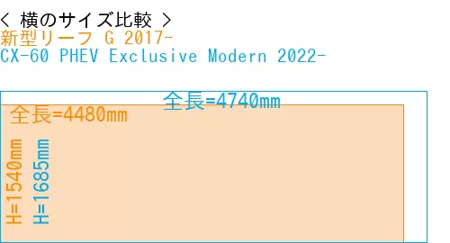 #新型リーフ G 2017- + CX-60 PHEV Exclusive Modern 2022-